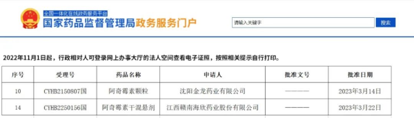  晶易動態(tài) | 阿奇霉素顆粒、阿奇霉素干混懸劑順利過評！ 