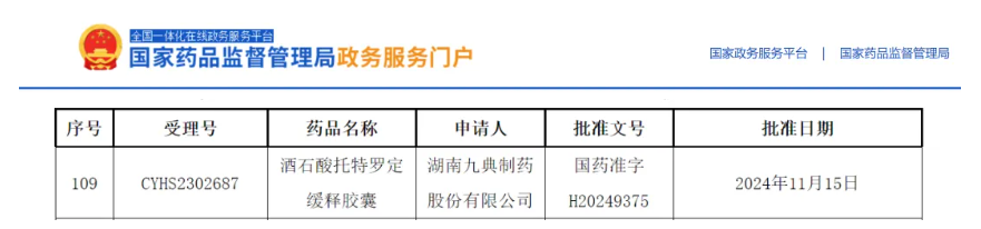 首仿+首評！酒石酸托特羅定緩釋膠囊獲批上市