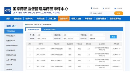 喜訊！第二款改良型凝膠貼膏IND申請(qǐng)獲CDE受理