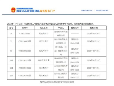 晶易動態(tài) | 5個項目獲批，2個國內前三！