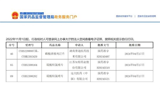 晶易動態(tài) | 獲批項目再增3個！