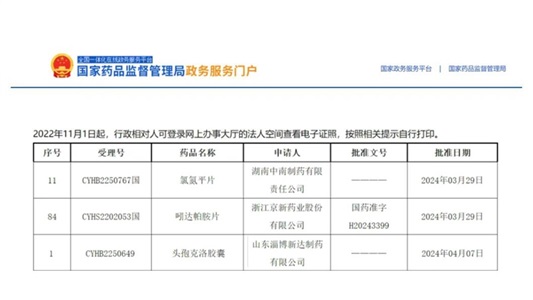 晶易動態(tài) | 氯氮平片、吲達帕胺片、頭孢克洛膠囊順利過評