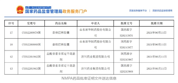 2個(gè)項(xiàng)目獲批，鹽酸非索非那定干混懸劑全國首家！