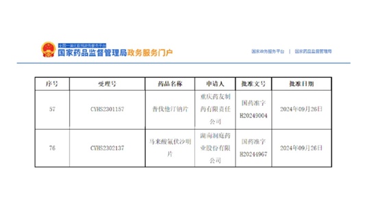 普伐他汀鈉片、馬來酸氟伏沙明片獲批！