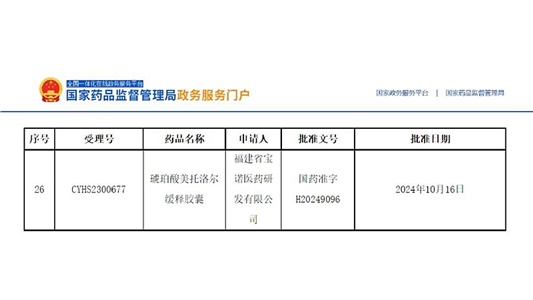 全國第三！琥珀酸美托洛爾緩釋膠囊獲批