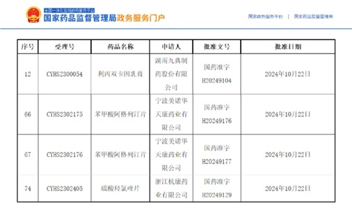 技術(shù)筑基，喜報頻傳｜獲批品種再增3個！