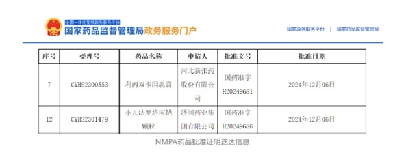 首仿+1，外用+1！小兒法羅培南鈉顆粒、利丙雙卡因乳膏獲批