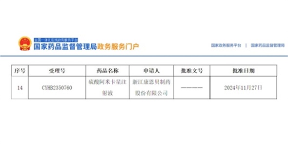 晶易動(dòng)態(tài) | 硫酸阿米卡星注射液順利過(guò)評(píng)