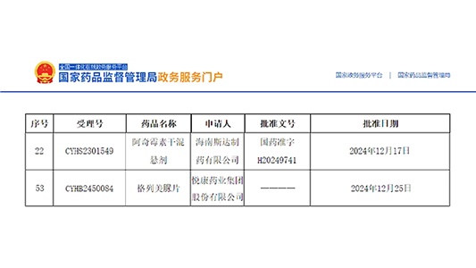 阿奇霉素干混懸劑、格列美脲片獲批